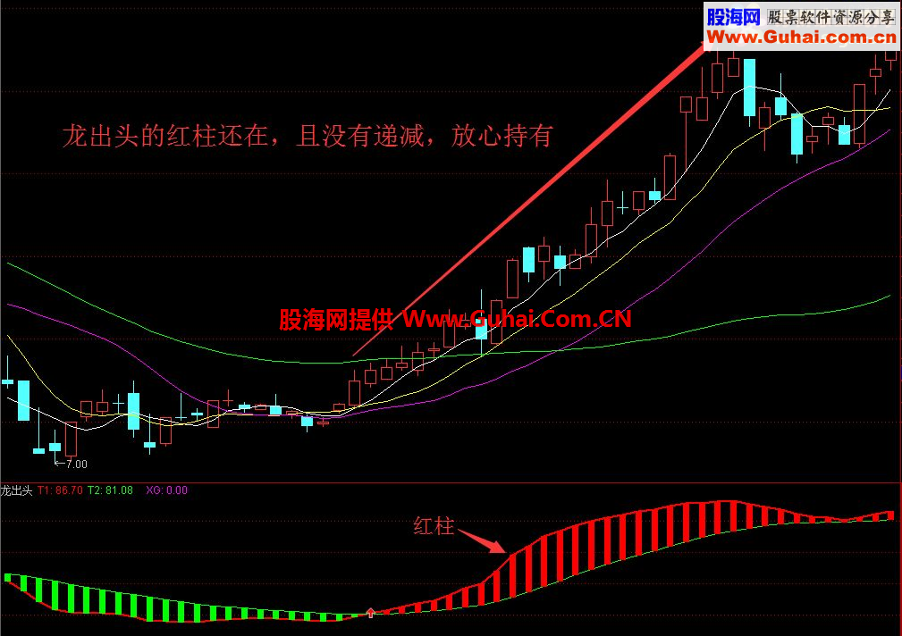 ★龙出头★（指标 副图 通达信 贴图 无未来函数）