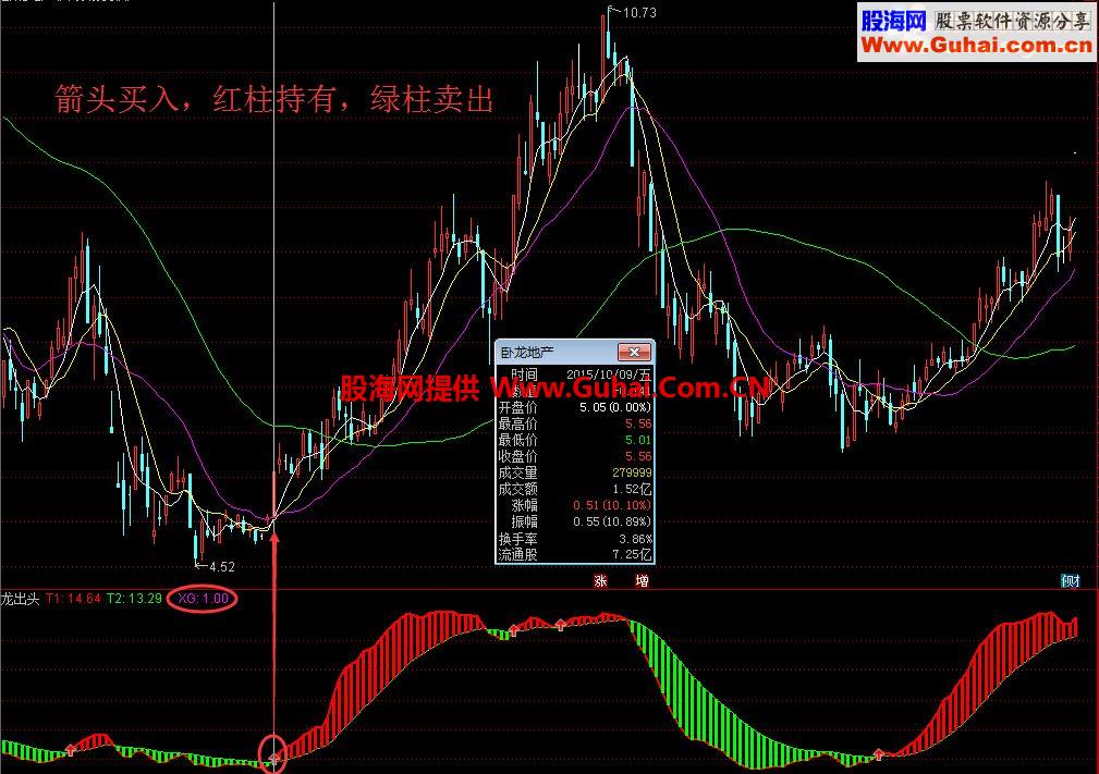 ★龙出头★（指标 副图 通达信 贴图 无未来函数）