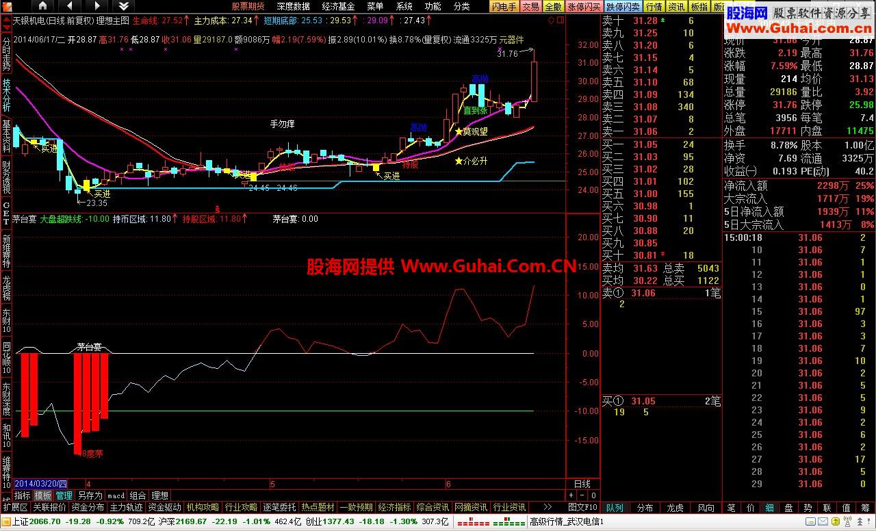 理想主图公式