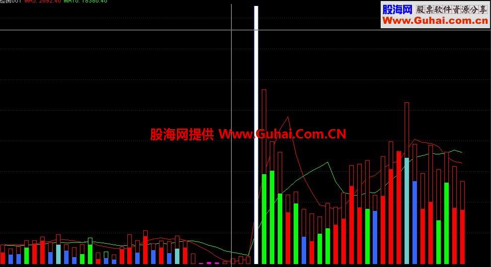 冷妞妞优化的量能指标公式