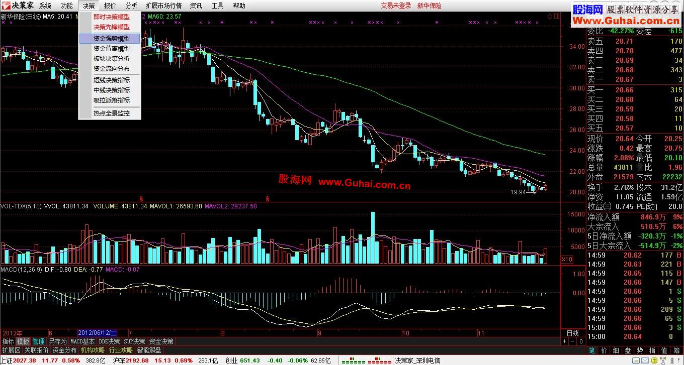 通达信★决策家V3.00(整合券商交易)(2012-11-24)更新