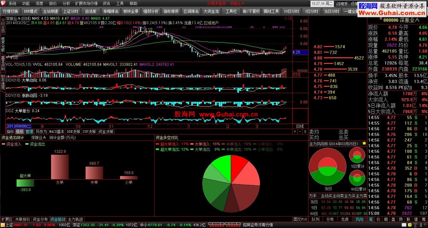 陈中通达信金融终端V7.10精简全黑版