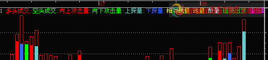 冷妞妞优化的量能指标公式
