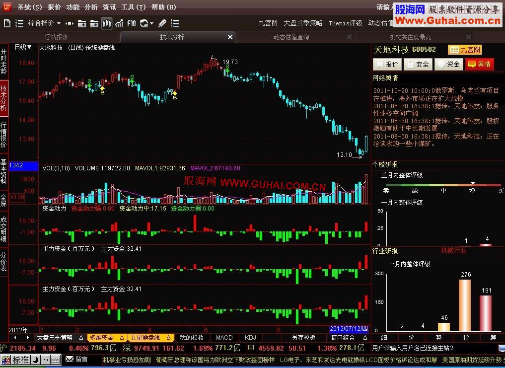 UP安全赢家炒股平台 破解版