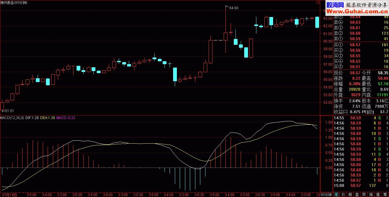60分钟跟庄指要－－-MACD篇