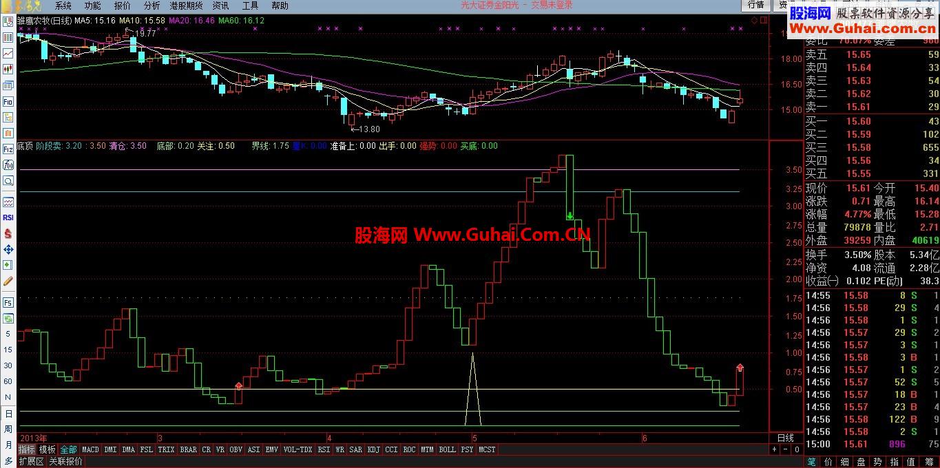 超级顶底公式，看图你就懂的