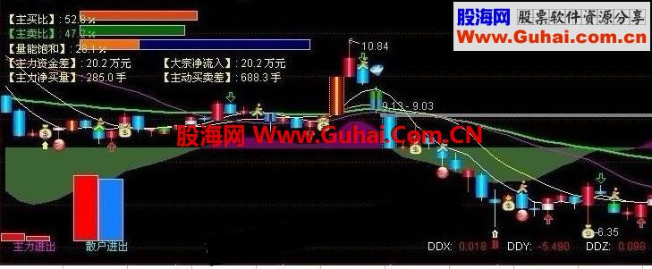 通达信天马涨停板主图源码