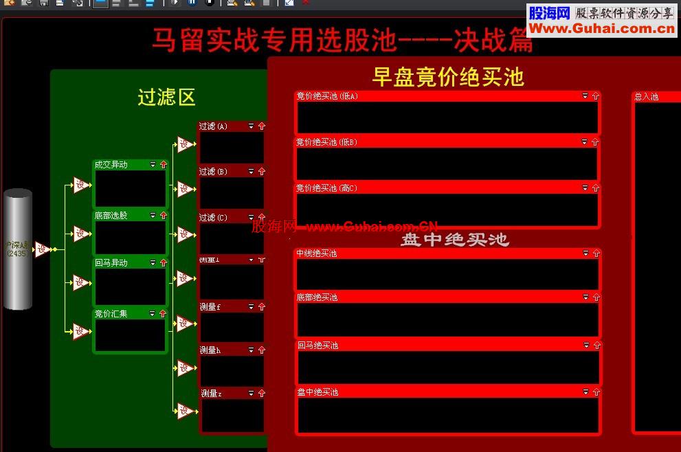 大智慧金融投资家马留专用分笔版625修改部分股池公式