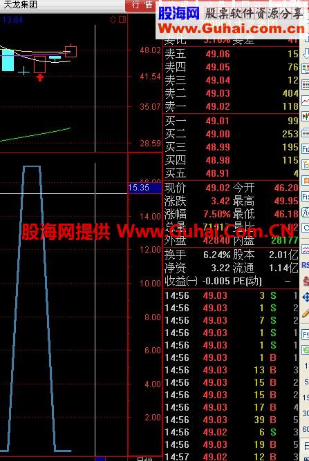通达信新顶底背离公式