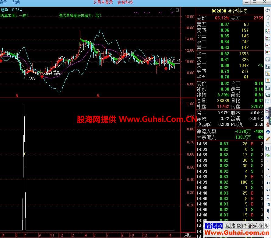 通达信简单精准狠抄大底指标公式副图/选股