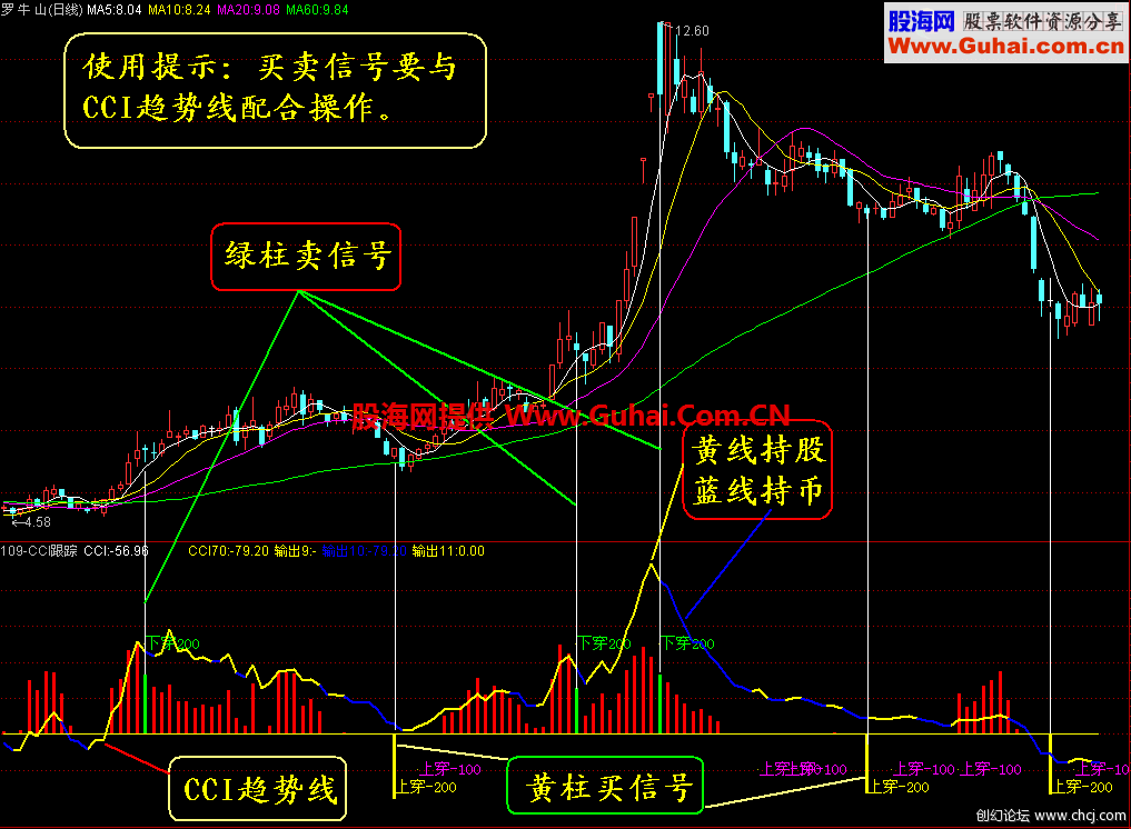 实战好指标-----优化CCI