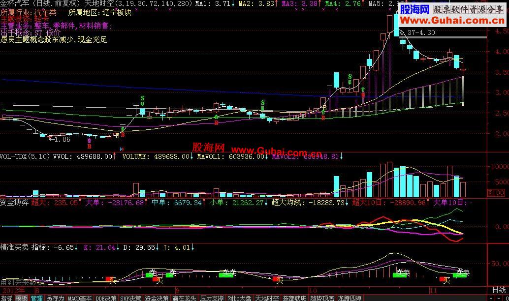 通达信资金搏弈副图指标