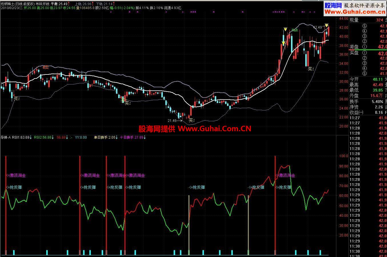 通达信可用于实战好指标 精准买卖