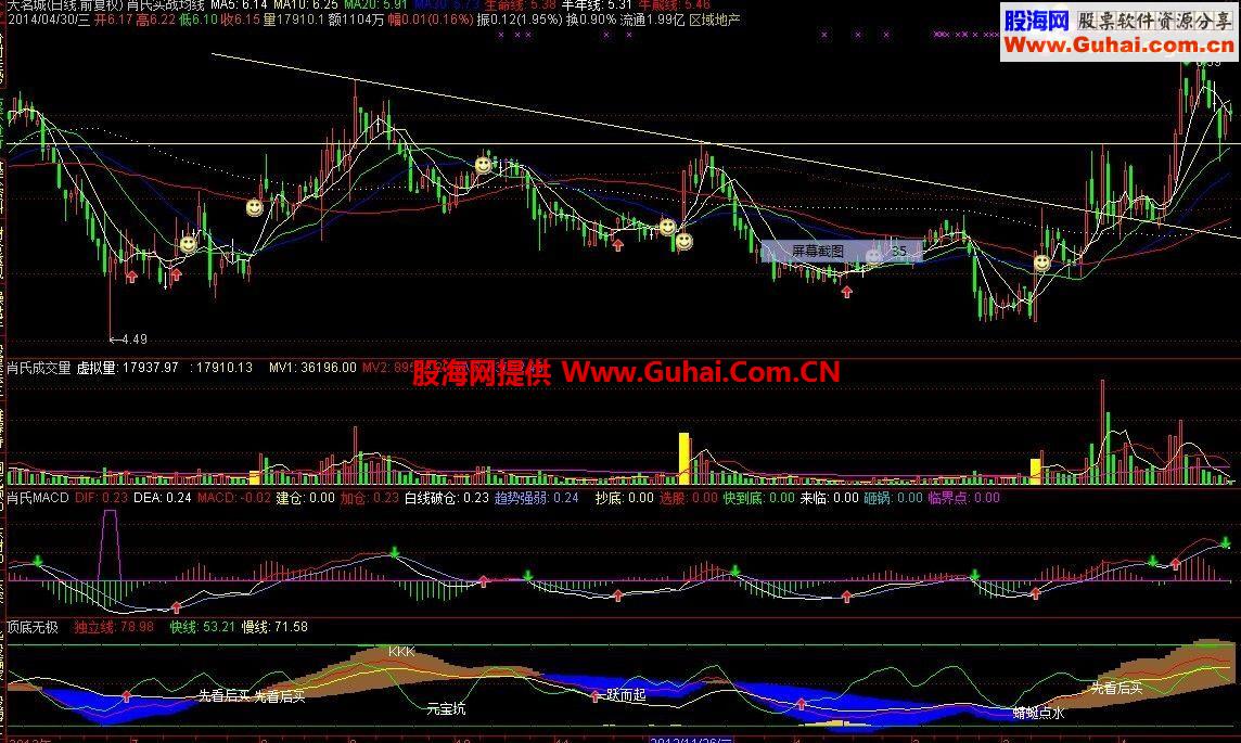 通达信顶底无极公式