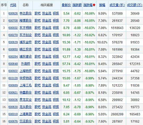 利空砸盘 自贸股暴跌四大真相 解读 