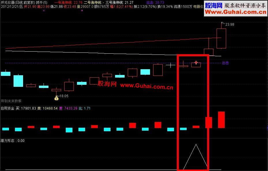 通达信潜力形态副图源码、选股、说明