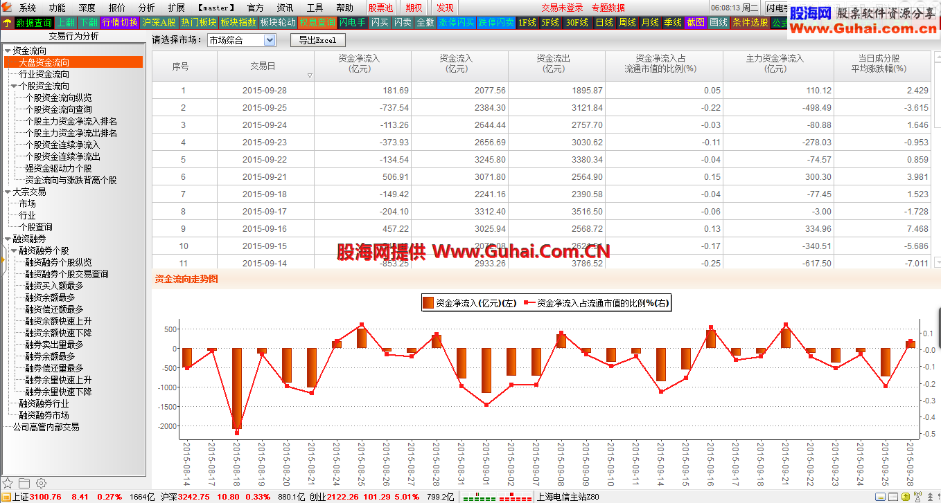 短线极品通达信9.28重要更新 +自用顶栏