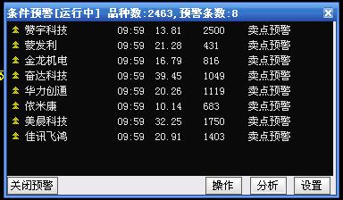卖点预警公式