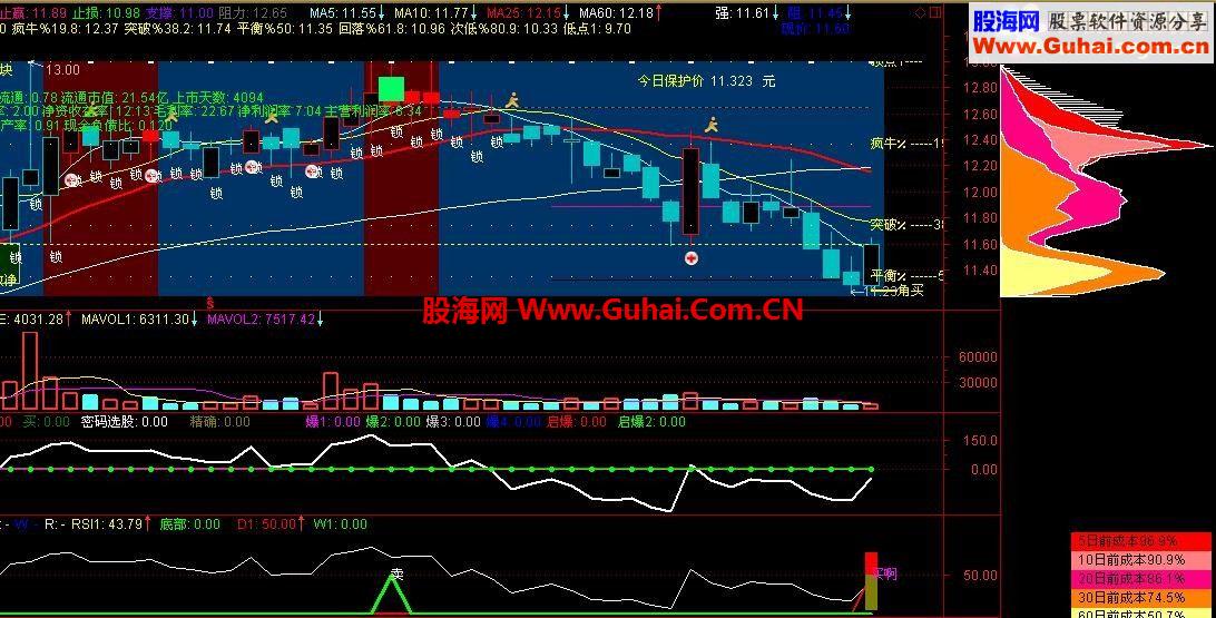 超级测底信号－－-为庆国庆奉献实战抄底精品公式 超级准确！！
