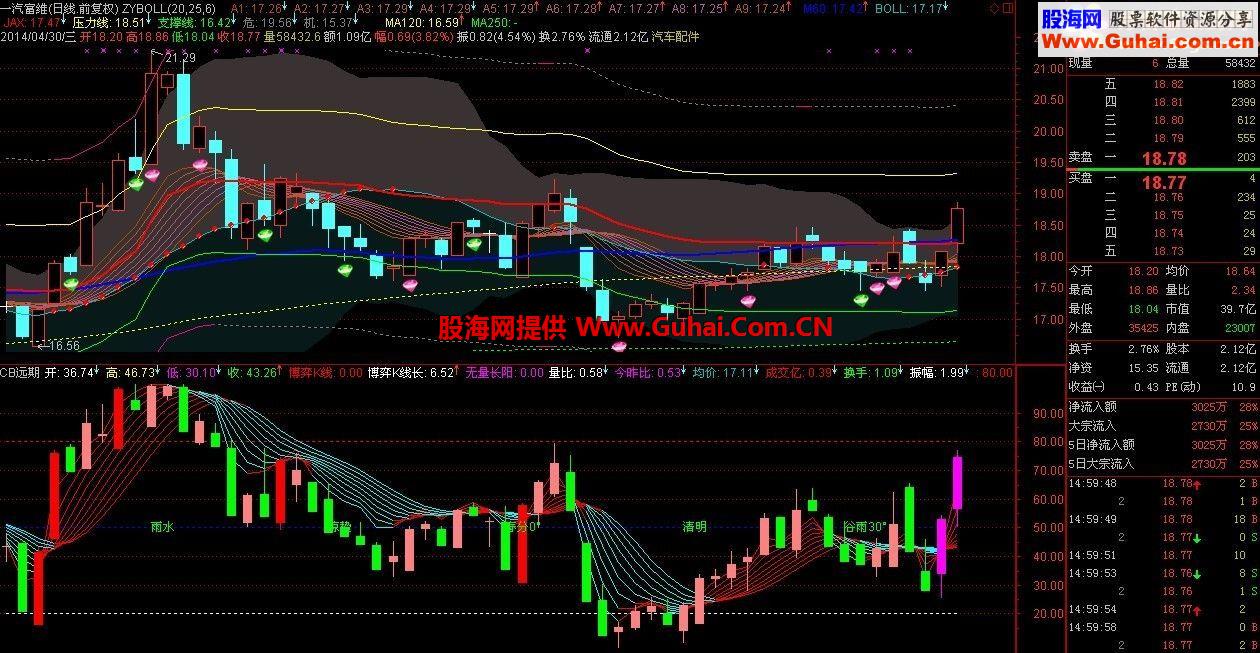 通达信远期成本分布带＋博弈K＋24节气公式