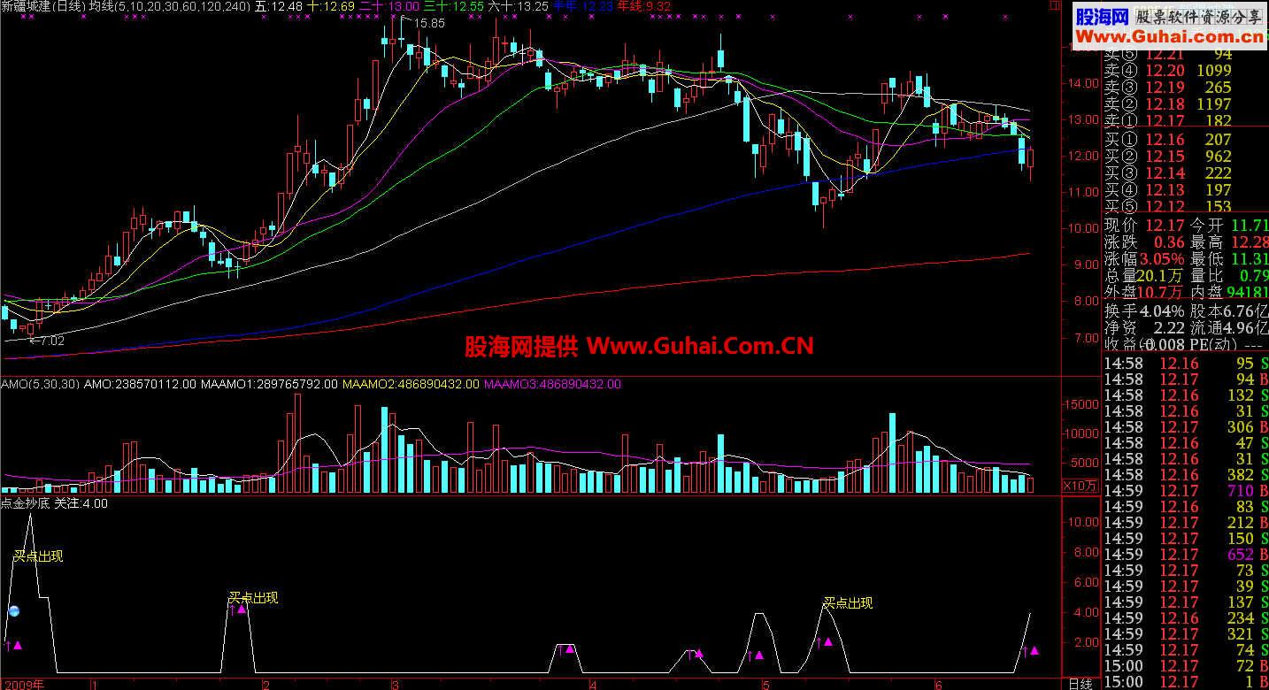 短线抄底指标源码 好不好自己看！