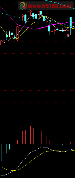 通达信的二次金叉选股公式