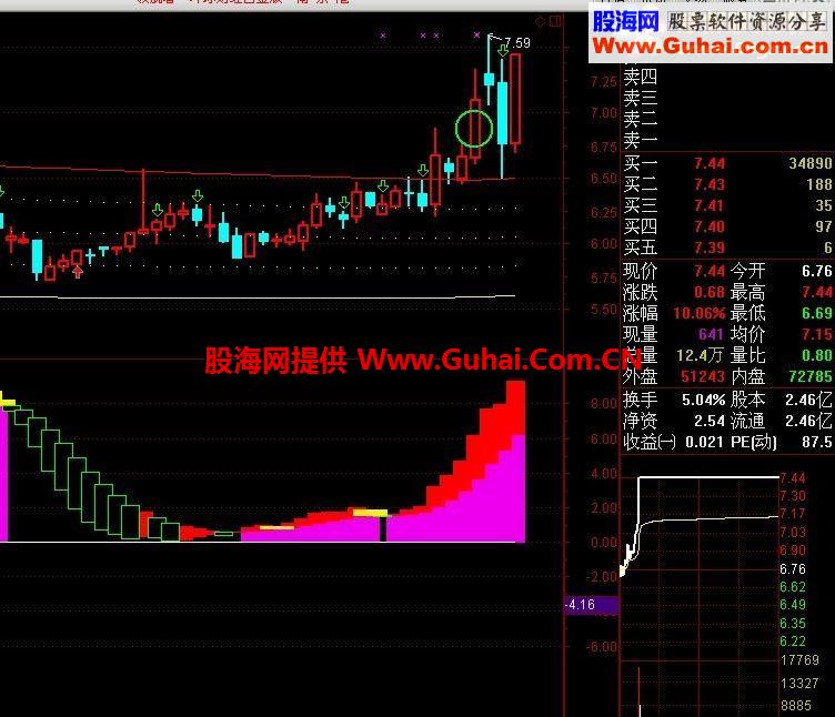 通达信潜伏抄底王公式