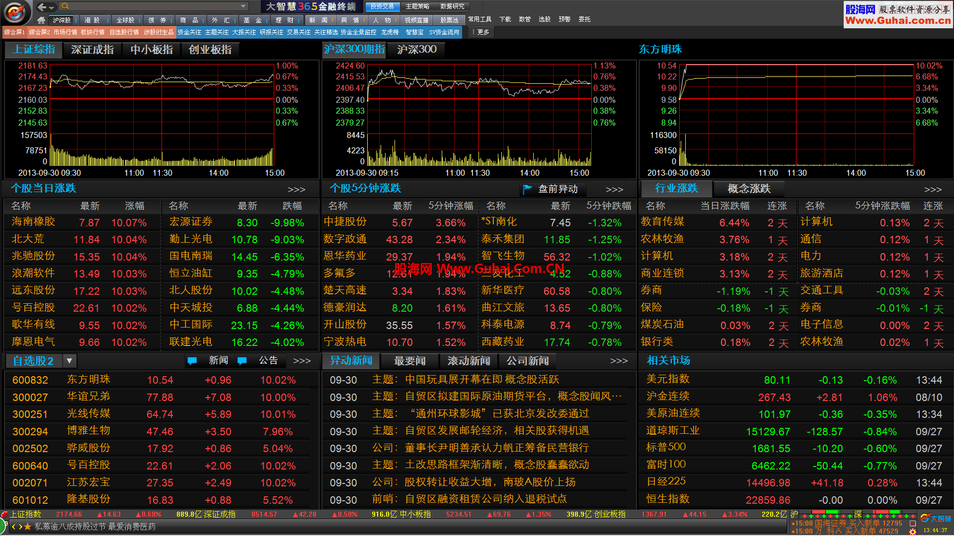 大智慧365、V7.60金融终端用的菜单栏第二次编修