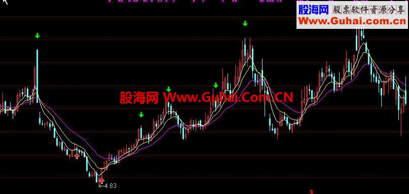 据说某私募用这个公式就破产了！