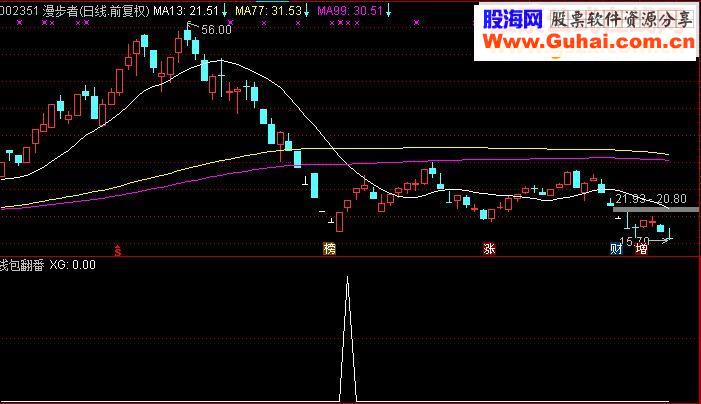 通达信钱包翻番副图指标源码