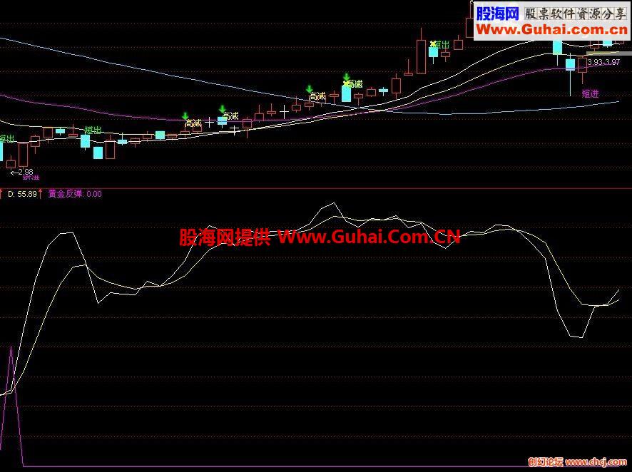 标准反弹公式