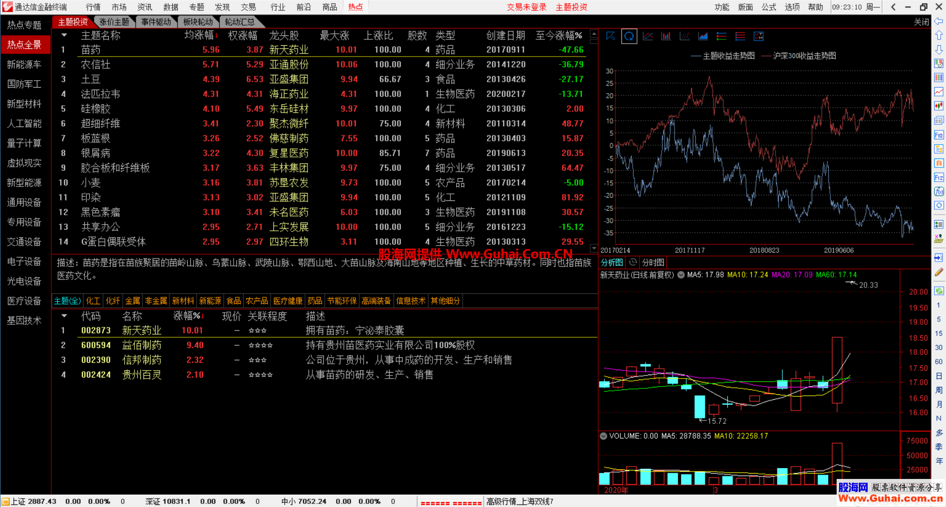 通达信通赢版V7.47 原汁原味纯净全功能完美L2和谐版