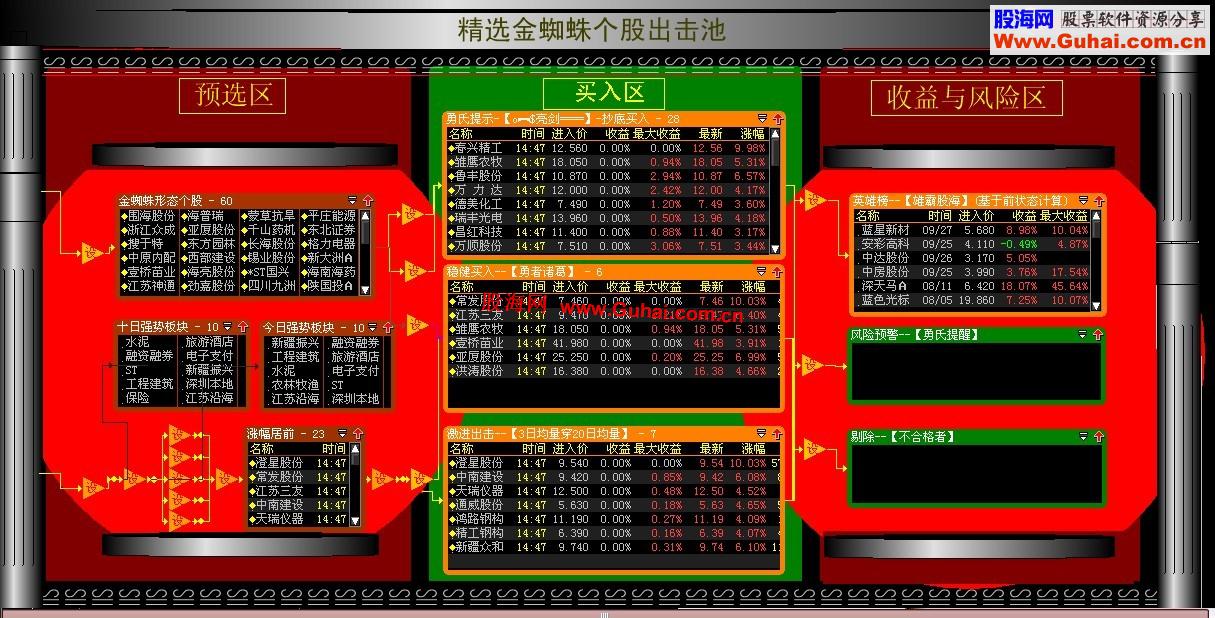 雄霸股海精选金蜘蛛个股出击股票池