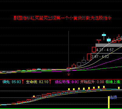红买蓝卖公式 选股公式