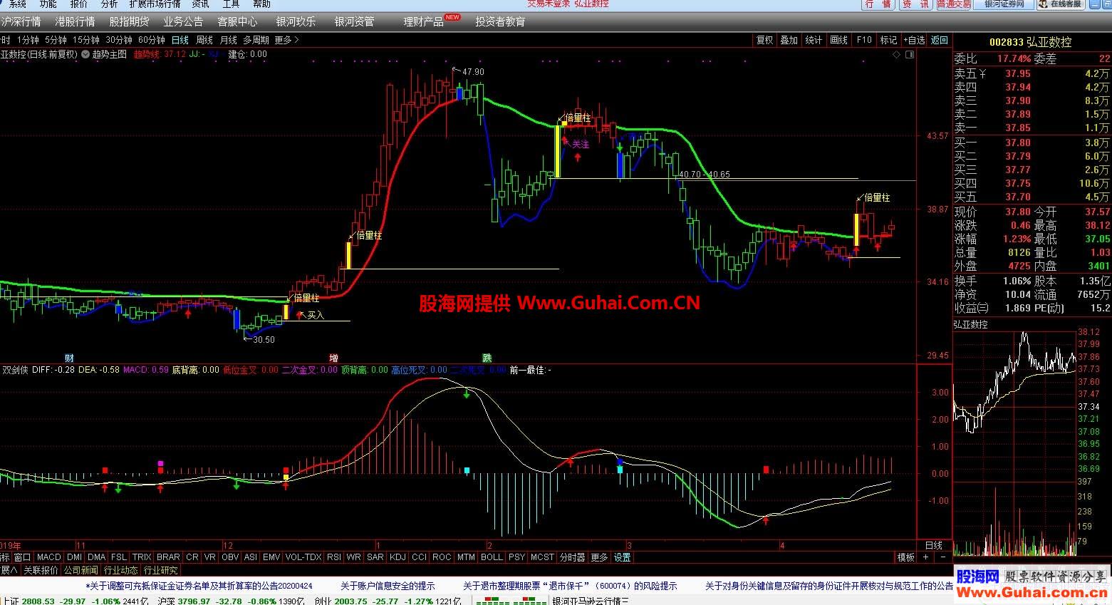 通达信机构专用主图波段（指标主图）无未来