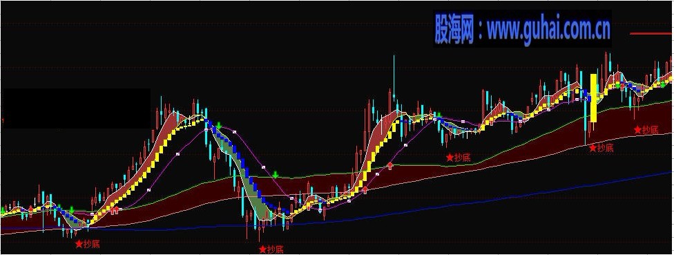 通达信红五星抄底主图公式源码