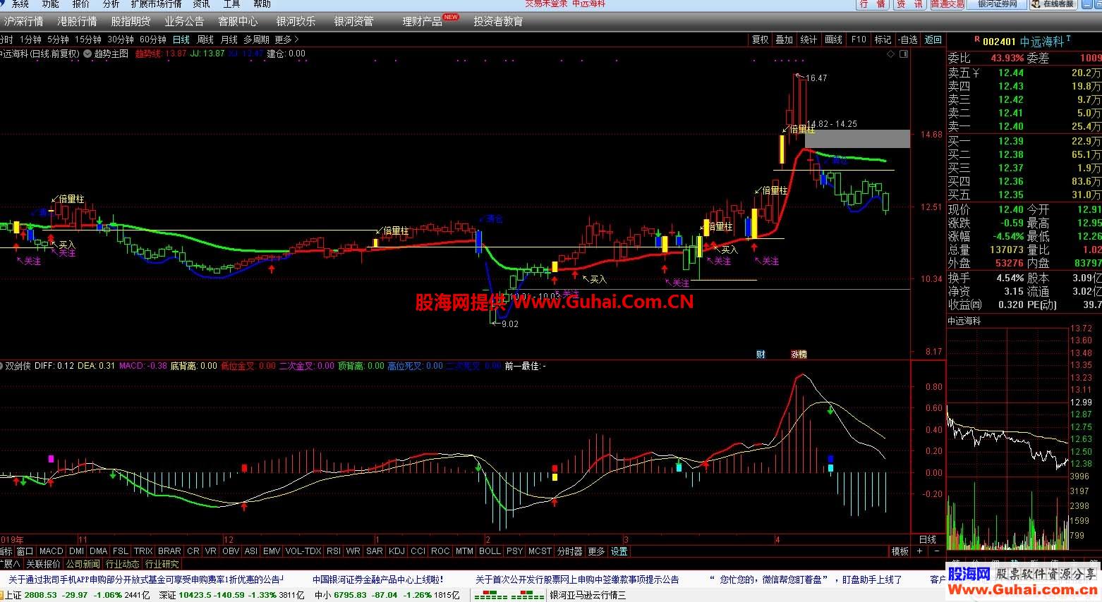 通达信机构专用主图波段（指标主图）无未来