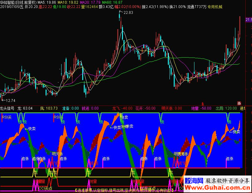 通达信龙头信号副图指标 源码 