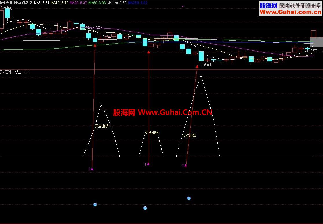 通信达的百中百发指抄底标改为选股条件