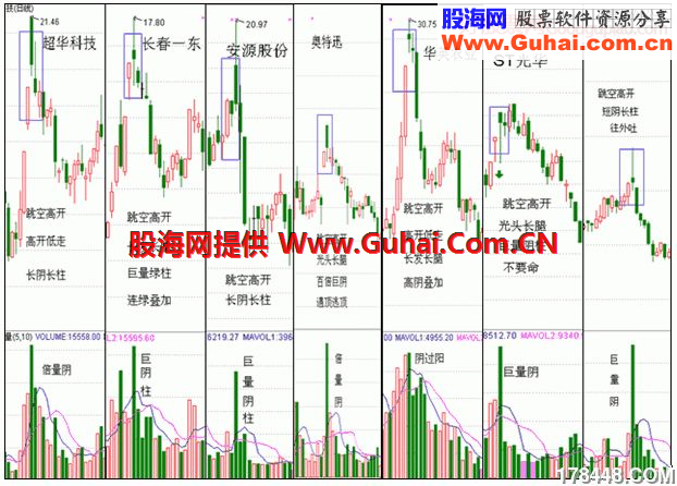 跳空阴,不要命,阴盖阳,宜减仓,双阴露,往外吐,百日低阳筑平底