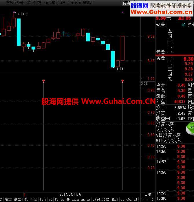 通达信猎手反转公式，如何打造高成功率！
