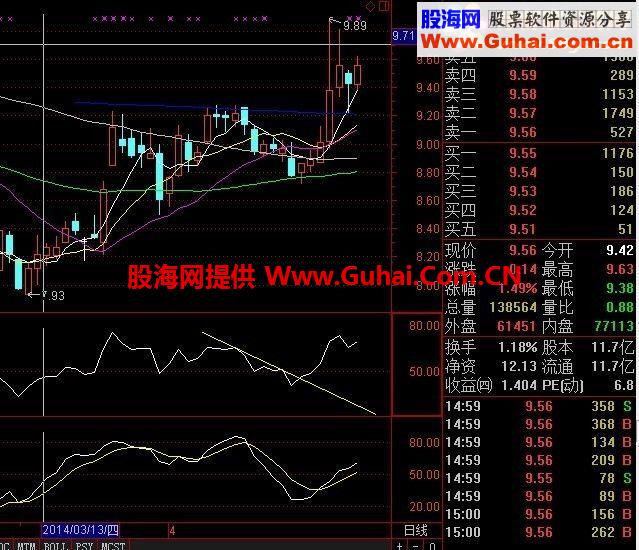 通达信RSI突破下降趋势线公式
