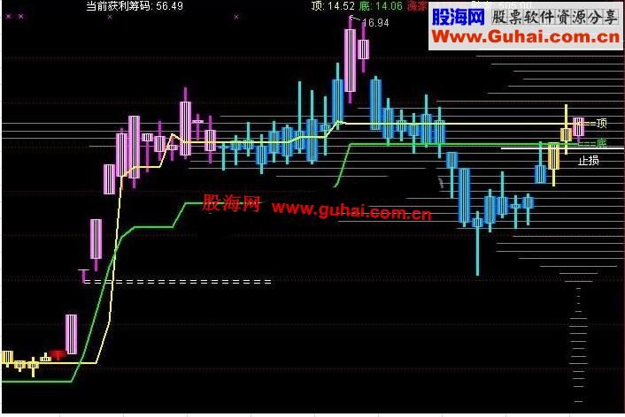 通达信最新筹码峰突破主图源码