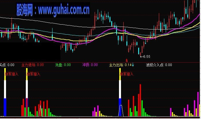 通达信敌军潜入副图公式源码