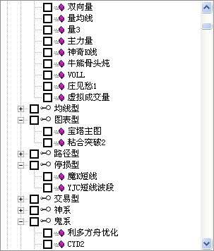 通达信公式集合--几百条指标打包下载