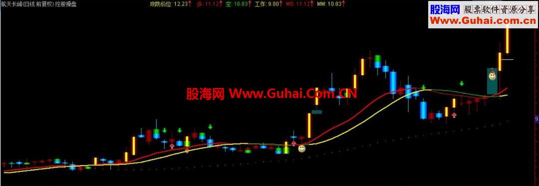 的通达信控股操盘
