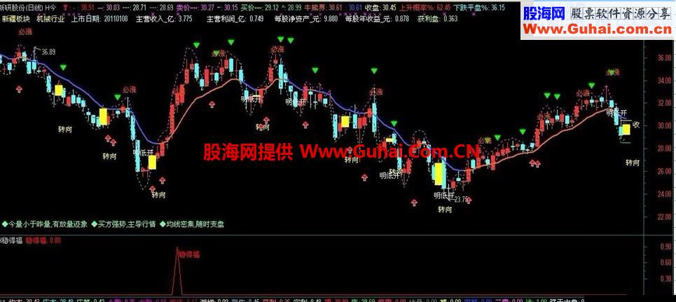 通达信H稳得福