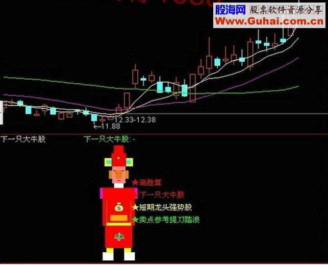 通达信恭候财神公式