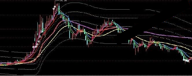 飞狐成本通道指标公式