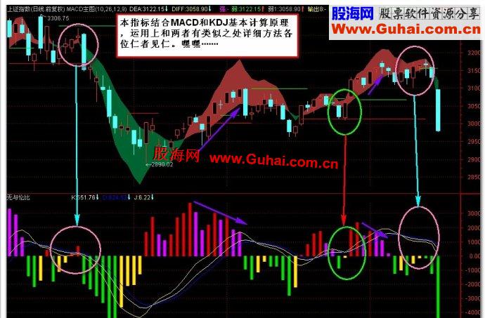 通达信超经典的智能MACD公式